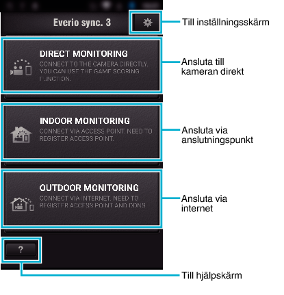 C6B Initial screen Everio sync.3 EN